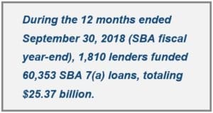 during the 12 months ended septembeer 30, 2018, 1,810 lenders funded 60,353 sba 7(a) loans, totaling $25.37 billion