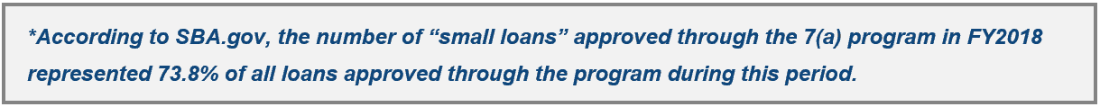 the number of "small loans" approved through the sba 7(a) program in FY2018 represented 73.8% of all loans approved through the program during this period.
