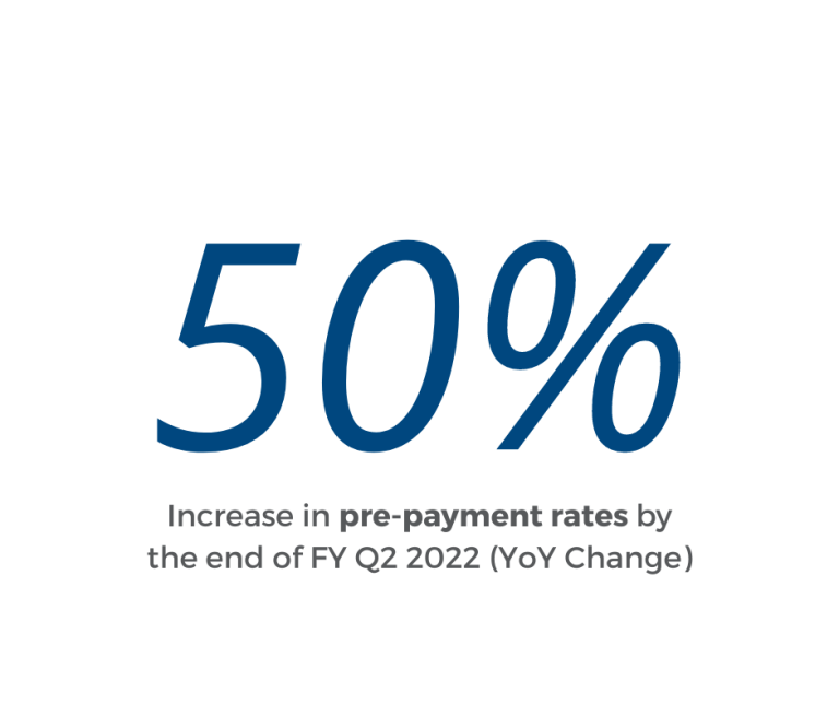 2022 Mid Year SBA Lending Report by Windsor Advantage