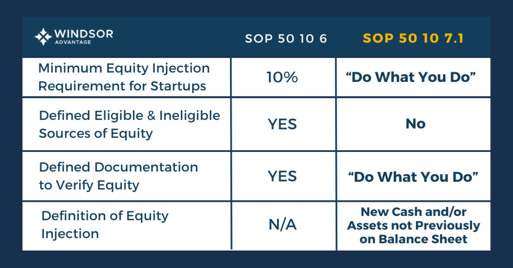 Summary of equity injection underwriting changes from SOP 50 10 6 to SOP 50 10 7.1